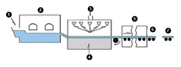 Vidro float (monolítico comum)